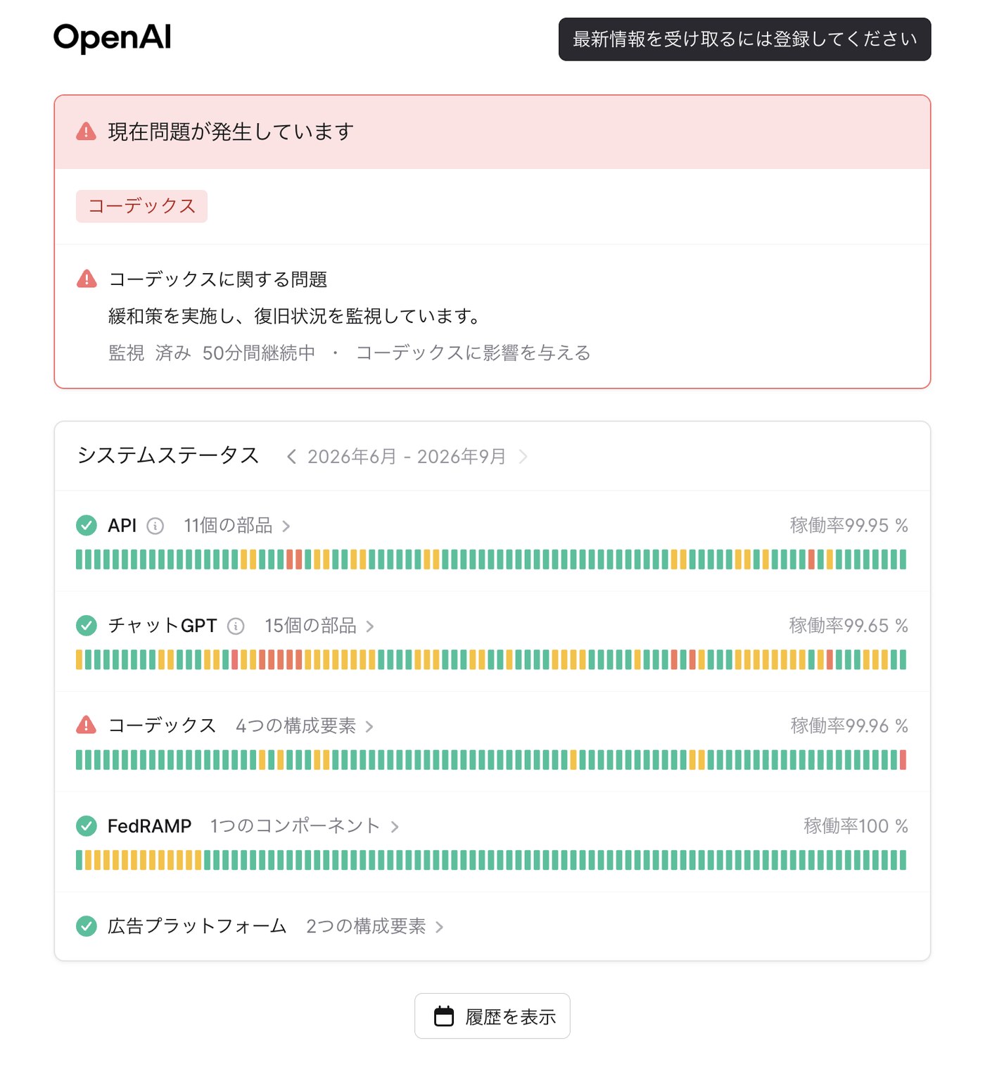 OpenAIステータスページ：コーデックスに関する問題（監視中）の画面
